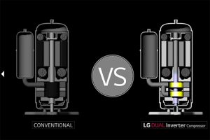 Công nghệ Dual Inverter trên điều hòa LG