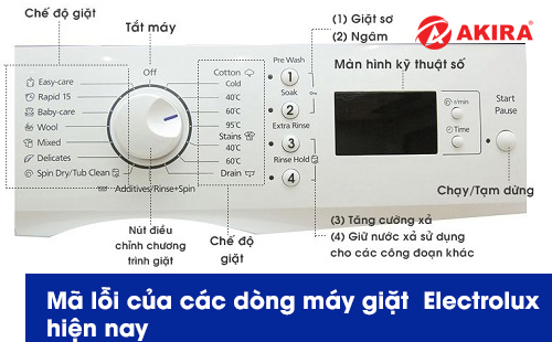 Bảng báo lỗi máy giặt electrolux