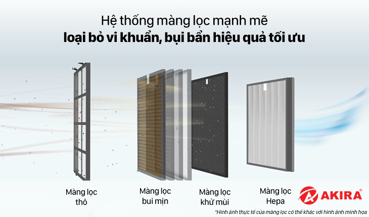 máy lọc không khí coway