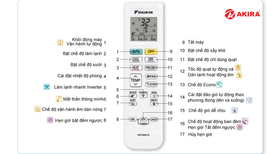 lỗi l5 điều hòa đaikin inverter - hướng dẫn sử dụng điều hòa daikin inverter