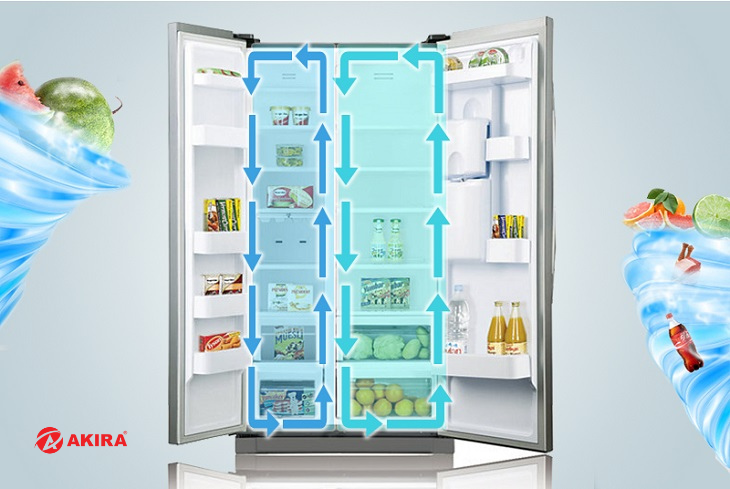 Tủ lạnh Side By Side Samsung có tốt không?