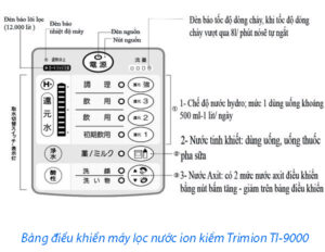 Bảng điểu khiển máy lọc nước ion kiềm Trimion TI-9000