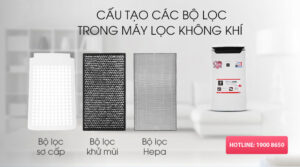 Cấu tạo của máy lọc không khí