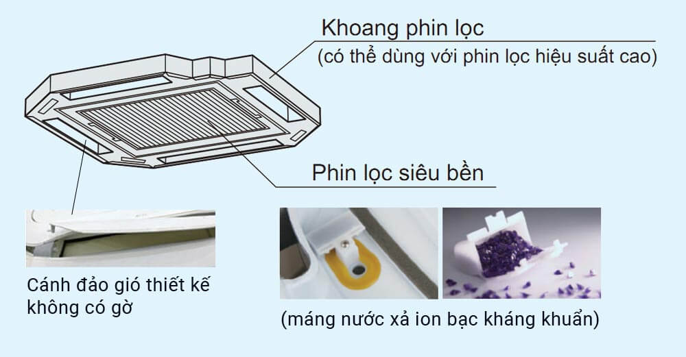 Điều hòa âm trần Daikin FCFC71DVM với phin lọc kháng khuẩn chống mốc và thiết kế thuận tiện cho vệ sinh