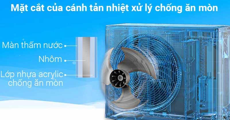 Cánh tản nhiệt dàn nóng chống ăn mòn