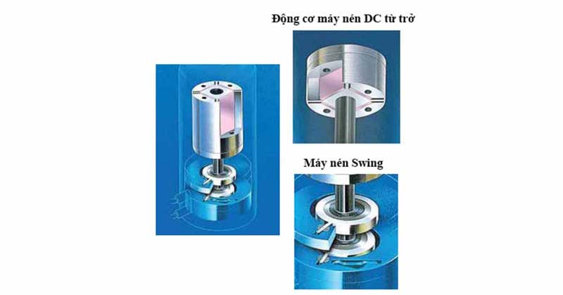 Động cơ máy nén và quạt DC từ trở