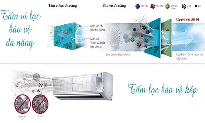 Hệ thống tấm lọc hiện đại