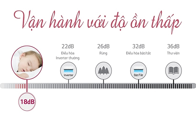 Vân hành êm ái với độ ồn thấp