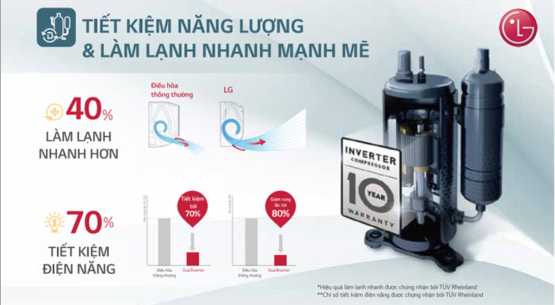 Điều hòa LG Dual inverter tiết kiệm điện tới 70%