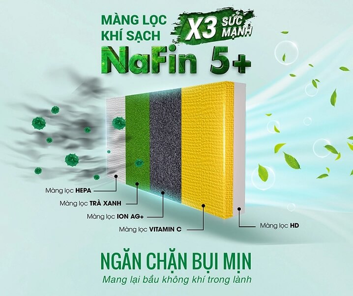 Màng lọc Nafin 5+ cùng công nghệ Nano Ag+ nhân 3 sức mạnh lọc bụi, diệt khuẩn, khử mùi