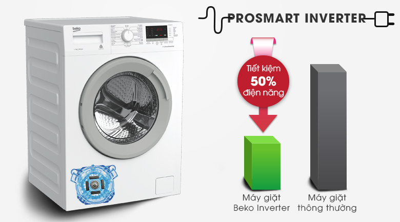 Prosmart Inverter - Tiết kiệm điện tối ưu