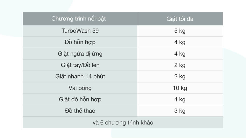 Máy giặt LG Inverter 10 kg FV1410S4P - Tiện lợi với 14 chương trình giặt khác nhau được tích hợp sẵn