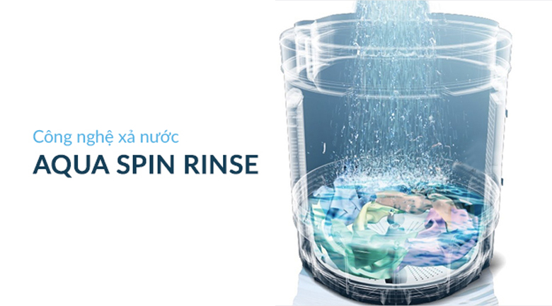 Chế độ giặt xả Aqua Spin Rinse tiết kiệm nước