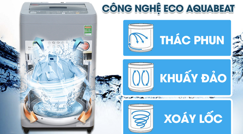 Công nghệ giặt Eco Aquabeat