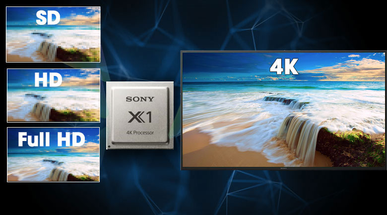 Màu sắc, độ tương phản và chi tiết hình ảnh được tăng cường, nâng cấp chất lượng hình ảnh thấp lên gần chuẩn độ phân giải 4K nhờ chip xử lý X1 4K Processor và công nghệ 4K X-Reality PRO