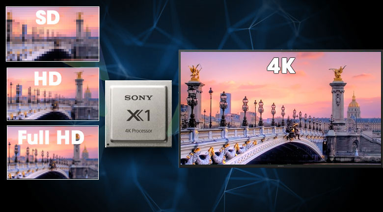 Chip xử lý X1 4K Processor và công nghệ 4K X-Reality PRO