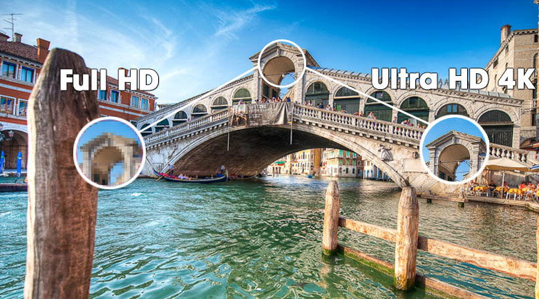 Hiển thị hình ảnh sắc nét gấp 4 lần Full HD với độ phân giải 4K