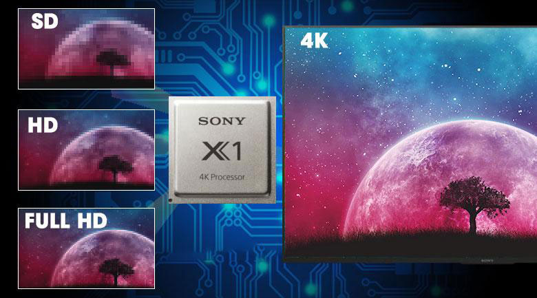 Hình ảnh hiển thị ở chất lượng cao nhất với chip xử lý X1 4K Processor cùng công nghệ 4K X-Reality PRO