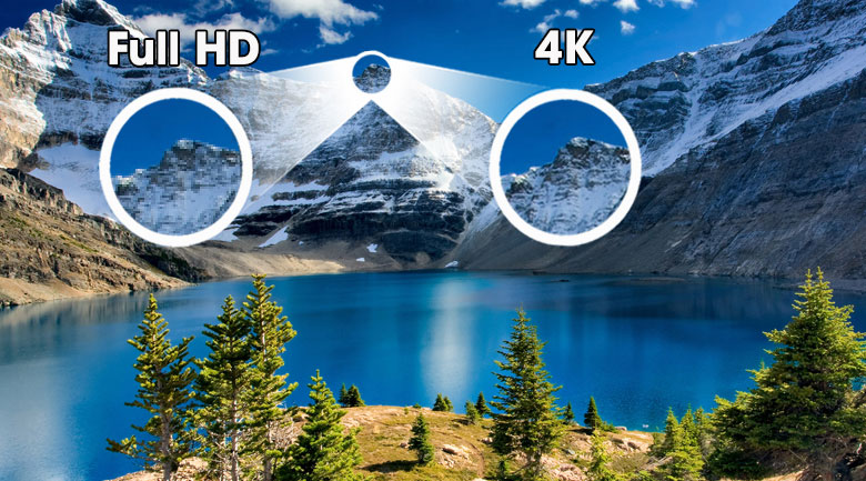 Hình ảnh sống động với độ phân giải Ultra HD 4K nét gấp 4 lần độ phân giải Full HD