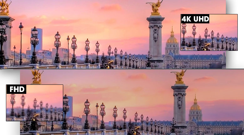 Hình ảnh sắc nét gấp 4 lần Full HD nhờ độ phân giải Ultra HD 4K