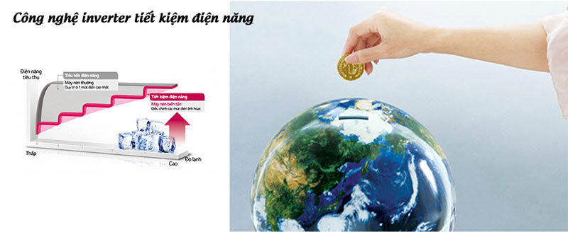 Tiết kiệm điện năng