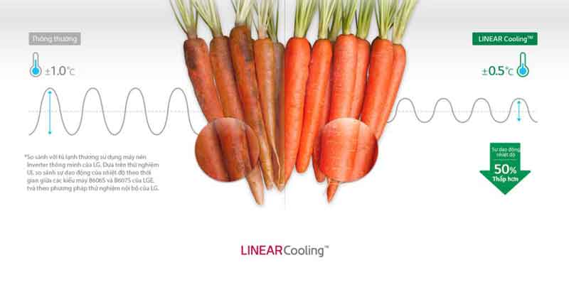 Linear cooling