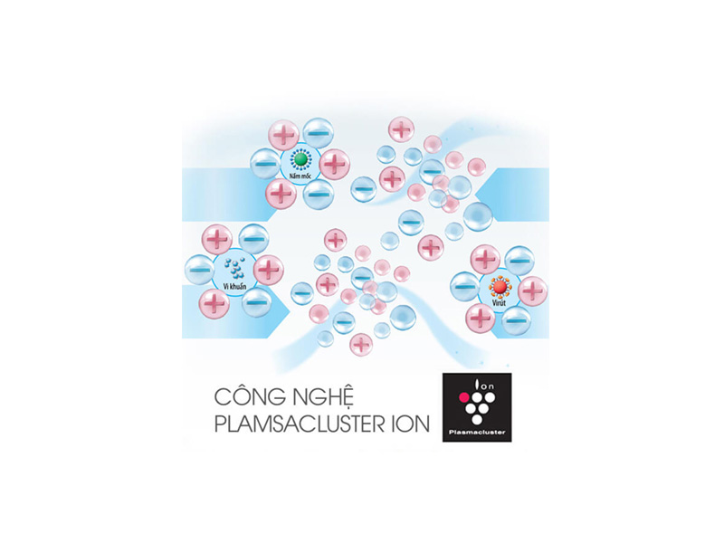 Công nghệ Plasmacluster 