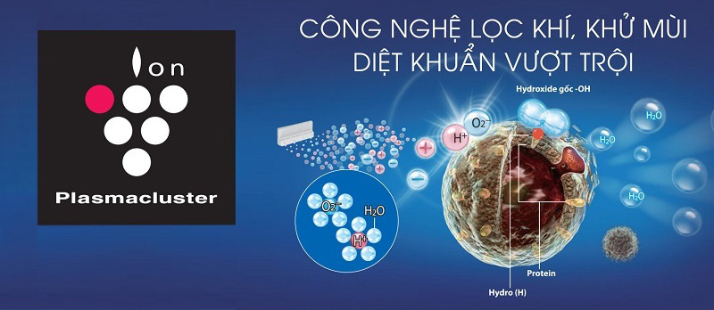 công nghệ Plasmacluster Ion