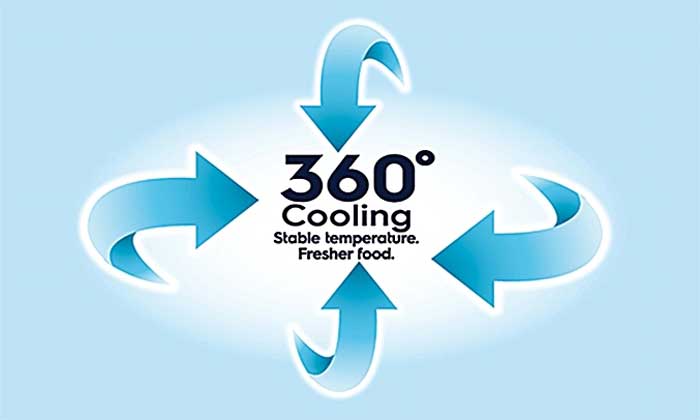 công nghệ làm lạnh xoay chiều 360 Cooling