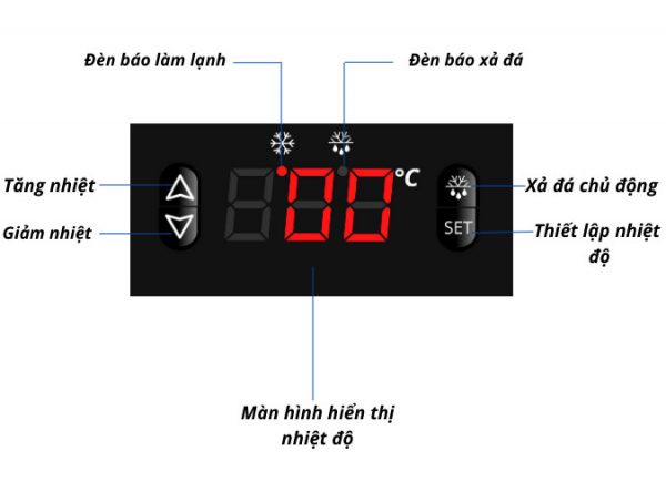 Bảng điều khiển nhiệt độ số digital