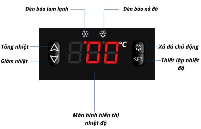 Bảng điều khiển nhiệt độ điện tử