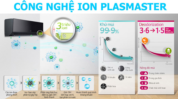 Diệt khuẩn ionPlasmaster