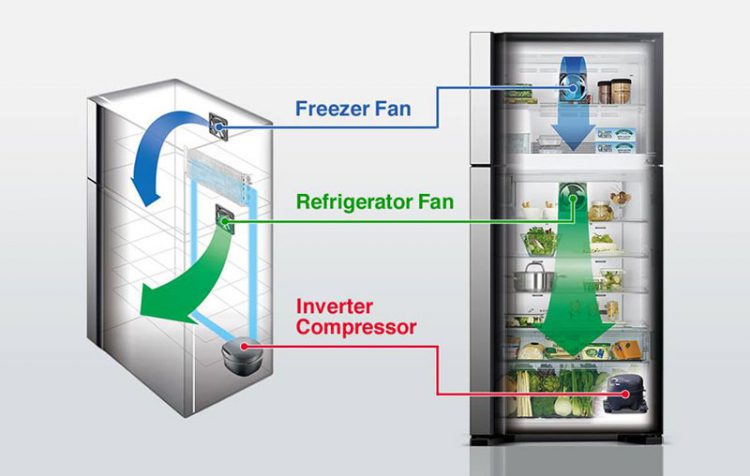 Tủ lạnh Hitachi tích hợp nhiều công nghệ