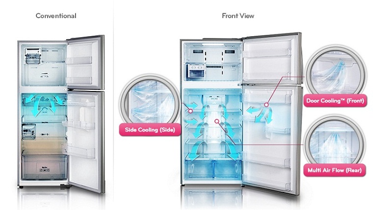 Tìm hiểu công nghệ Door Cooling+ trên tủ lạnh LG