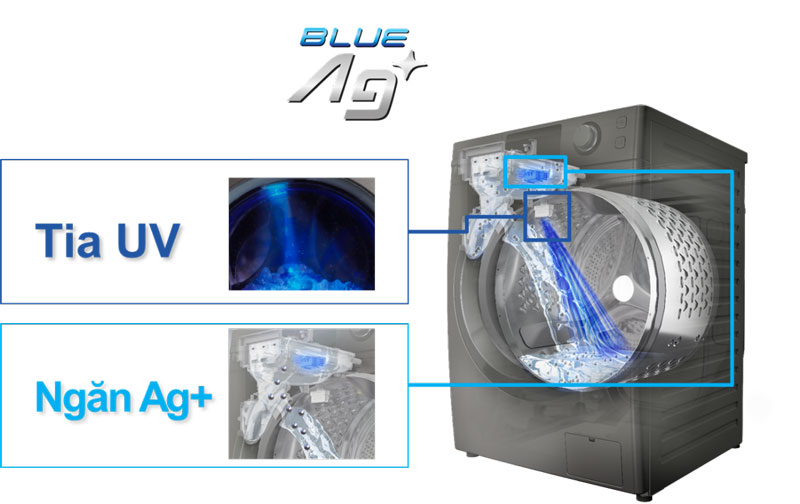 Công nghệ diệt khuẩn mới BlueAg: diệt khuẩn bằng nước lạnh  